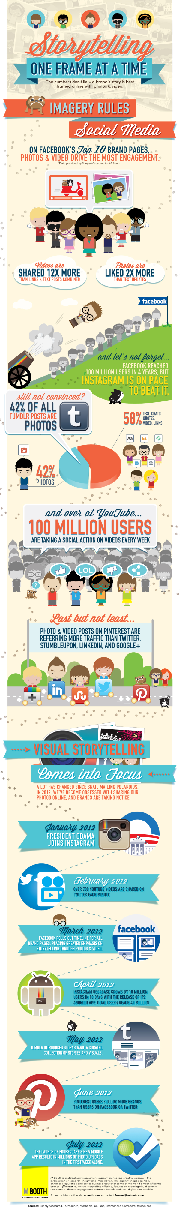 infographic