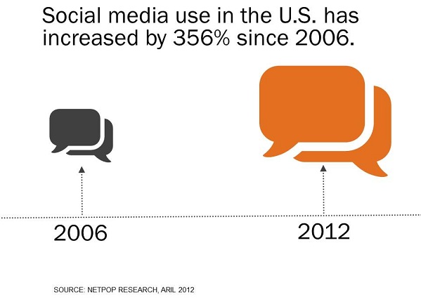 social media